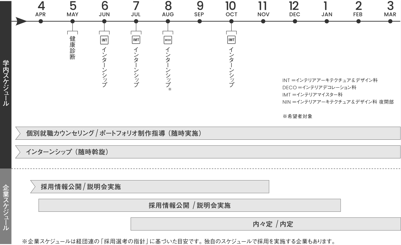 INT3学年 / DECO・IMT・NIN2学年