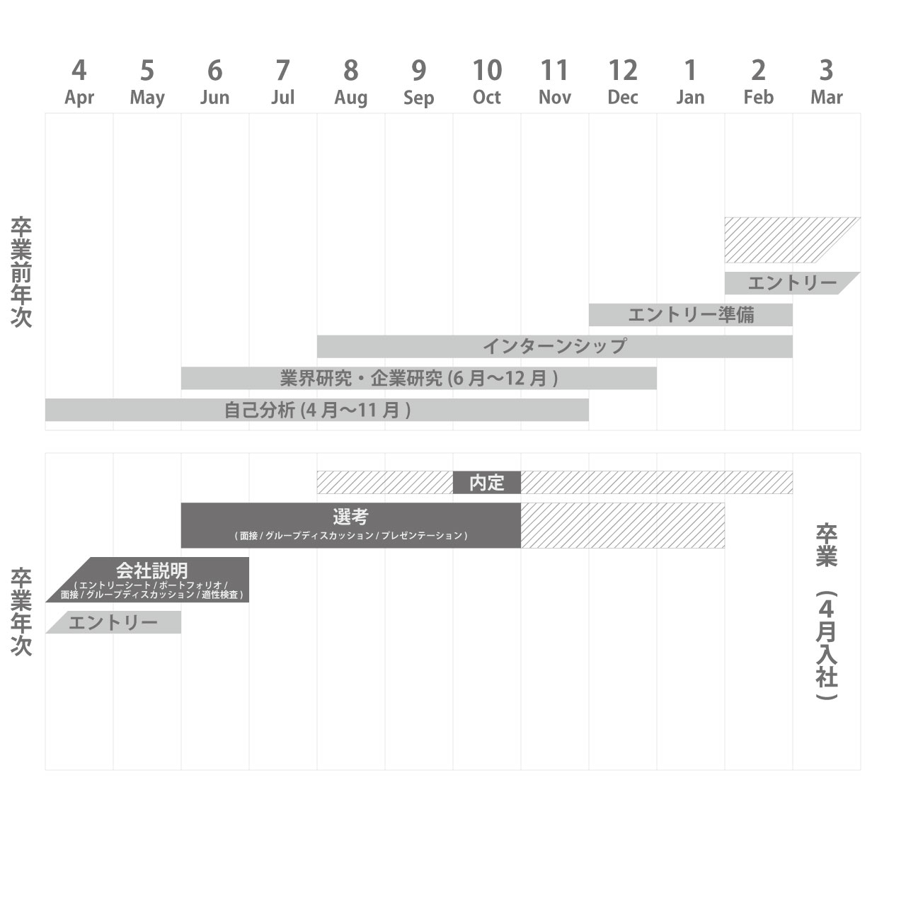 就職対策スケジュール